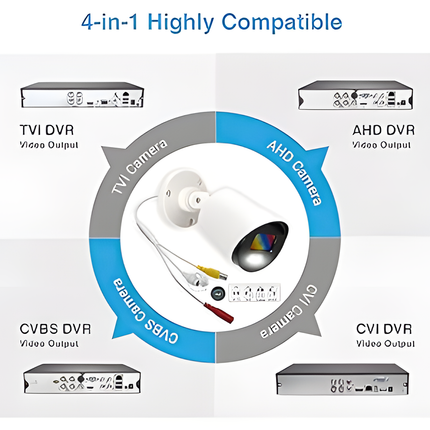 yoyomax 2-Pack 5MP HD Security Camera with Colorful Night Visio
